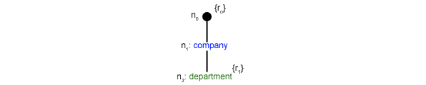 Buffer Content 2 Buffer Content 2