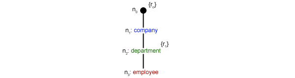 Buffer Content 3 Buffer Content 3