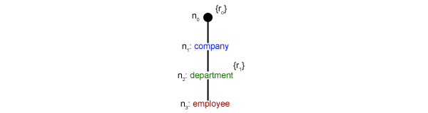 Buffer Content 4 Buffer Content 4