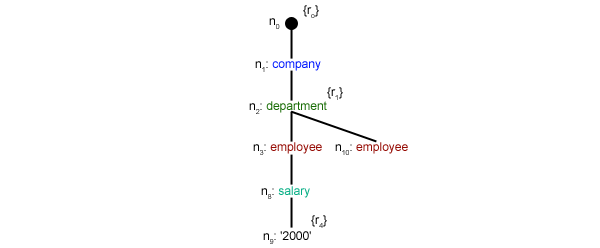 Buffer Content 6 Buffer Content 6