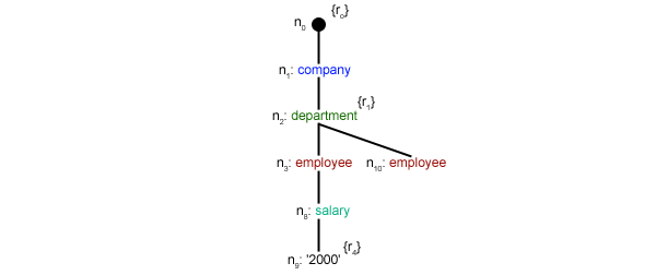 Buffer Content 7 Buffer Content 7