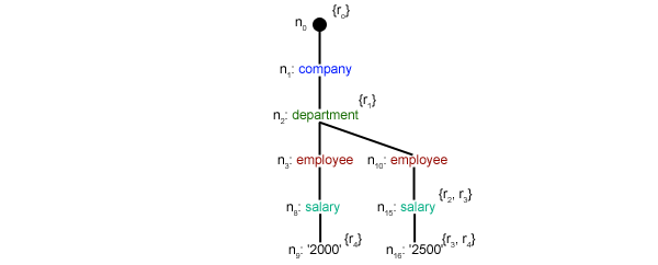 Buffer Content 8 Buffer Content 8