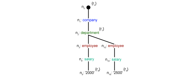 Buffer Content 9 Buffer Content 9