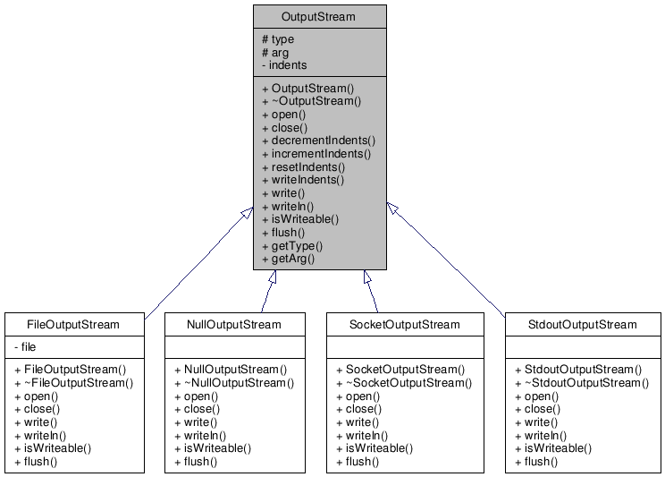 Inheritance graph