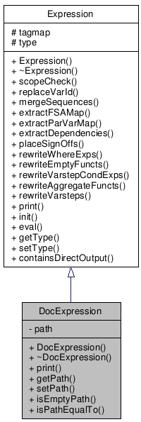 Inheritance graph