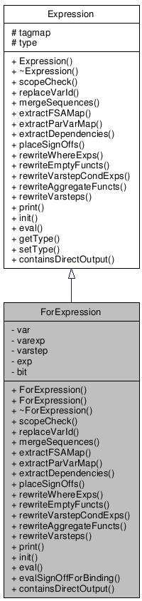 Inheritance graph