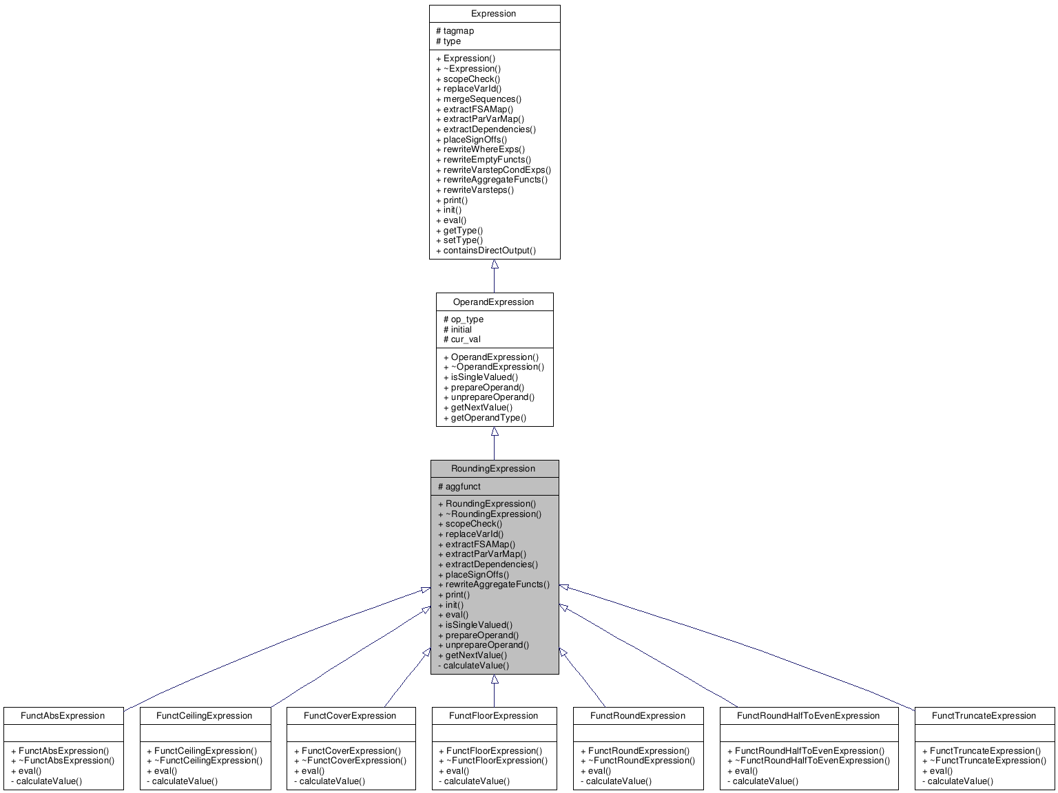 Inheritance graph