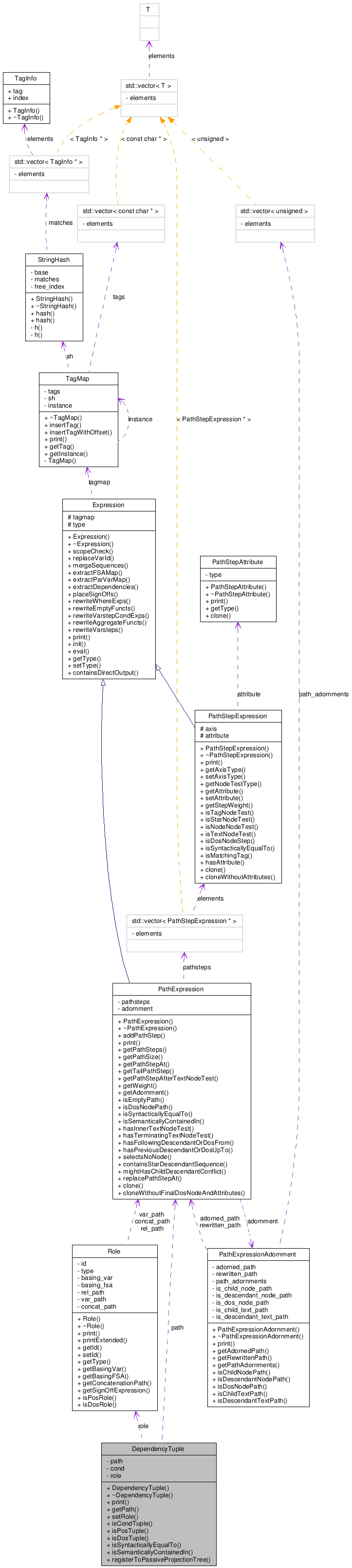 Collaboration graph