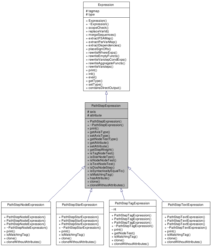 Inheritance graph